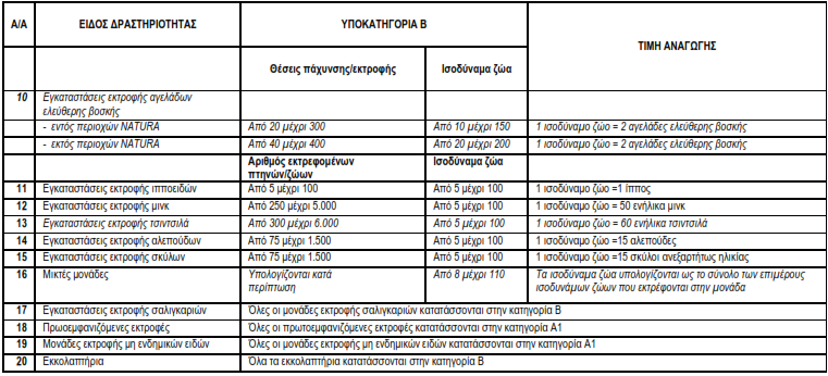 Ν.4014: Περιβαλλοντική αδειοδότηση (ΦΕΚ3089/2013) Ι<