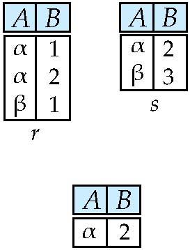 Set-Intersection Operation