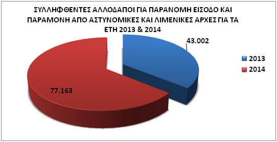 H Eλλα δα τα τελευται α ει κοσι χρο νια βιω νει συνεχει ς και τρομακτικα ταχει ες αλλαγε ς στο μεταναστευτικο ζη τημα.