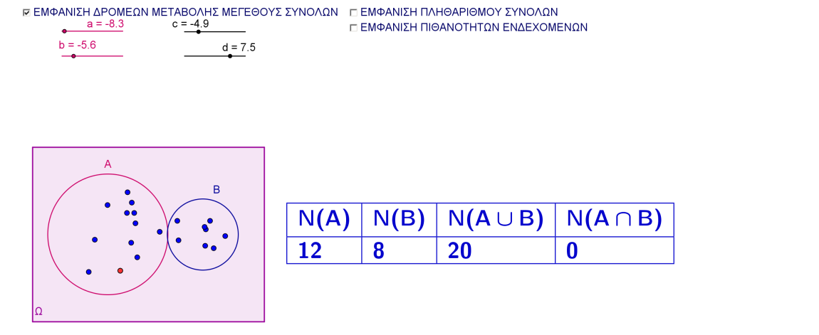 ΦΑΗ 4 Η ΠΡΟΘΕΣΙΚΟ ΝΟΜΟ -ΕΦΑΡΜΟΓΕ ΔΑΣΤΘΛΟΤΘΤΑ 5 θ : ΡΟΣΚΕΤΛΚΟΣ ΝΟΜΟΣ -ΕΦΑΜΟΓΕΣ ΕΦΑΡΜΟΓΗ 1 Η Ανοίξτε το αρχείο πικανότθτεσfinal Μεταβάλλοντασ τισ τιμζσ των δρομζων a, b, c, d ι μετακινϊντασ τα ςθμεία