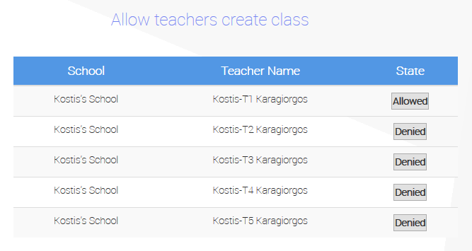 School Settings Το σχολείο έχει κάποιες γενικές ρυθμίσεις που έχουν να κάνουν με αρκετές λειτουργίες του ίδιου του σχολείου αλλά και με τους χρήστες του.