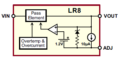 Β) υμπεράσματα. 1. το βήμα 1 της διαδικασίας παρατηρείται μια διαφοροποίηση από τα χαρακτηριστικά του σταθεροποιητή LR8 όπως αυτά αναφέρονται στο φύλλο προδιαγραφών στο παράρτημα Ι.