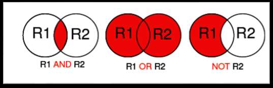 Boolean Gating UNGATED P1 =CD3+ GATED ON P1 P2 = CD4+ P3