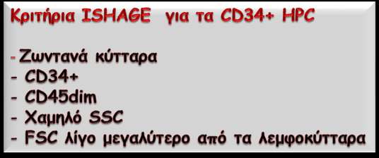 Boolean Gating στρατηγική για την μέτρηση των CD34+ (rare