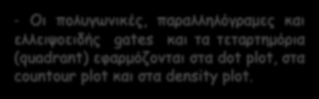 Είδη και σχήματα περιοχών και gates polygon quadrant rectangular ellipsoid - Οι πολυγωνικές,