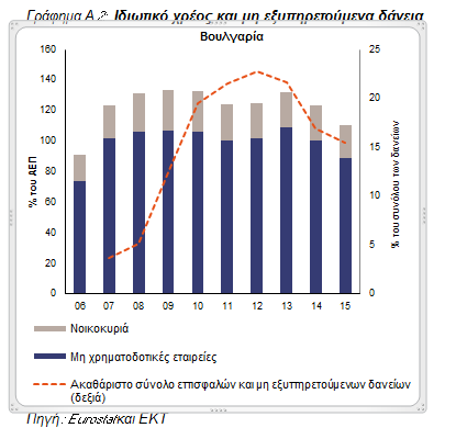 (ΚΔΕΘ), η αύξηση του ονομαστικού κόστους εργασίας ανά μονάδα προϊόντος (ΚΕΑΜΠ) και το ποσοστό ανεργίας.