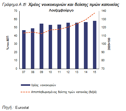 21=1 Αν και εξακολουθεί να υπερβαίνει το ενδεικτικό όριο, η καθαρή διεθνής επενδυτική θέση (ΚΔΕΘ) παρουσιάζει τάση βελτίωσης.