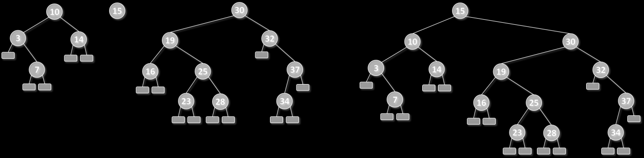 αναζήτηση, ο χρόνος εκτέλεσης της λειτουργίας επιλογή είναι O(h) στη χειρότερη περίπτωση. Εικόνα 7.11: Επιλογή κόμβου σε δυαδικό δένδρο αναζήτησης. Σε κάθε κόμβο v δίνεται η τιμή του πεδίου πλήθος(v).
