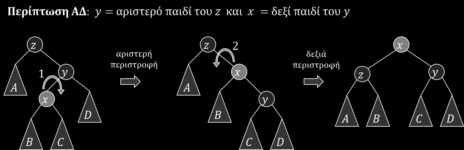 Εικόνα 8.