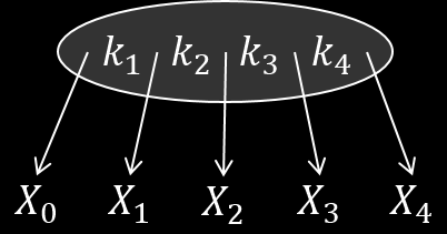 public void insert(key key, Item item) { BSTreeNode v = insertnode(key, item); splay(v); 8.