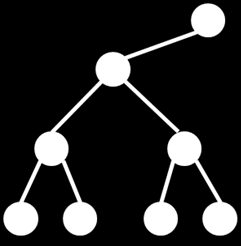 αριστερά). Ένα διωνυμικό δένδρο δεν είναι απαραίτητα δυαδικό. Το δυωνυμικό δένδρο της Εικόνας 14.1 (δεξιά) έχει βαθμό 3. Εικόνα 14.1: (αριστερά) Ένας σωρός δύναμης 2 με 8 κλειδιά.