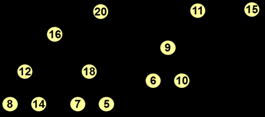 Εικόνα 14.6: Η συνένωση της Εικόνας 14.5 με αναπαράσταση των διωνυμικών δένδρων με δυαδικά δένδρα. 14.2 Διωνυμικές Ουρές Μια διωνυμική ουρά (binomial queue) είναι ένα σύνολο διωνυμικών δένδρων διαφορετικού μεγέθους ανά δύο (Εικόνα 14.