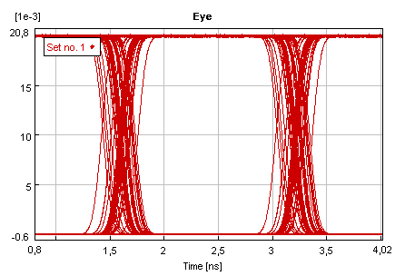 Illustration 116: Eye Diagram Reveiver 25