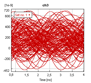 Δf = 700 & Δf = 800 4.5.1.