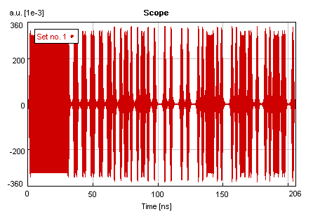 παλμοσειρά πλεον προσεγγίζεται από το μερικό άθροισμα της σειράς Fourier, που περιέχει αρμονικές συνιστώσες έως τη συχνότητα του ενός περίπου GHz.