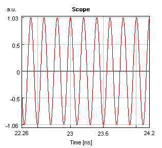 Illustration 68: Παλμοσειρά μετά το ζωνοπερατό Illustration 69: