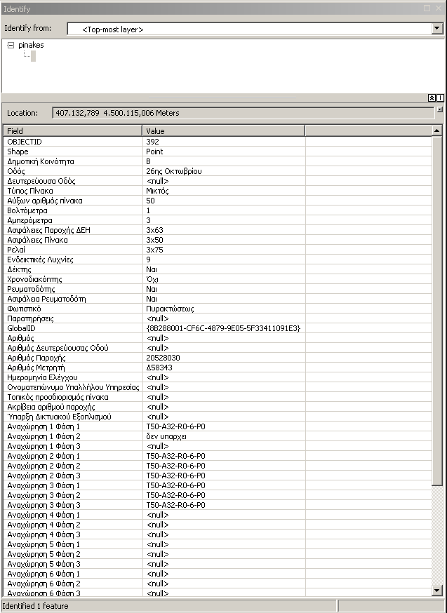 Ηλεκτρικοί Πίνακες ArcGis