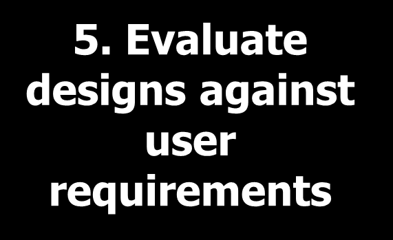 Human centred design process for interactive systems: ISO 9241-210:2010 Meets requirements 1. Plan 2.