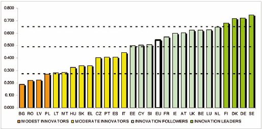 CLUSTERS: ΠΡΟΣΤΙΘΕΜΕΝΗ ΑΞΙΑ ΑΕΠ = f(ι) = f(clusters) είκτης Καινοτοµίας ως προς Πολιτικές υπέρ των Clusters