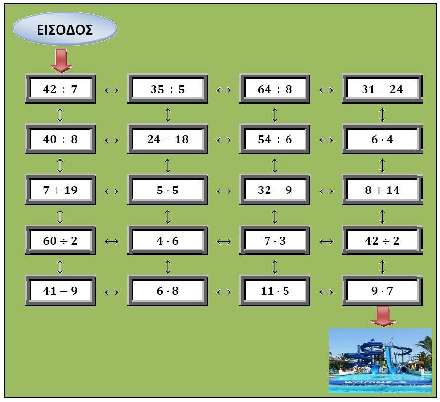 Δραςτηριότητεσ 1. Να περιγράψετε τα μοτίβα ςτισ επόμενεσ ακολουκίεσ. Να βρείτε τουσ τρείσ επόμενουσ όρουσ τθσ κάκε ακολουκίασ. 4,1, 4,7, 5,3, 5,9, 101, 119, 137, 155, (γ) 3,42, 3,56, 3,70, 3,84, 2.