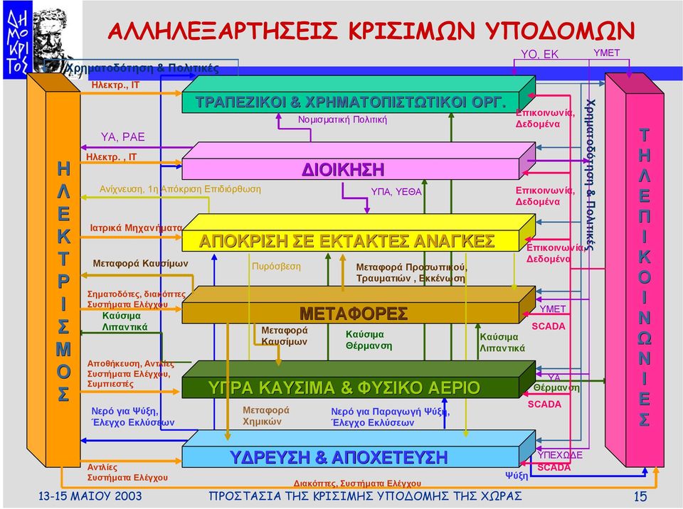 Ψύξη, Έλεγχο Εκλύσεων Αντλίες Συστήµατα Ελέγχου ΤΡΑΠΕΖΙΚΟΙ & ΧΡΗΜΑΤΟΠΙΣΤΩΤΙΚΟΙ ΟΡΓ.