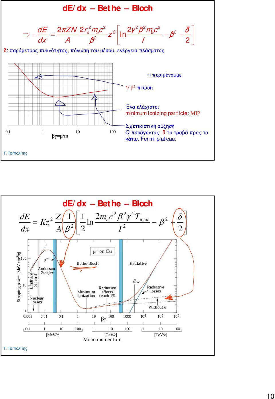 ionizing particle: MIP 0.