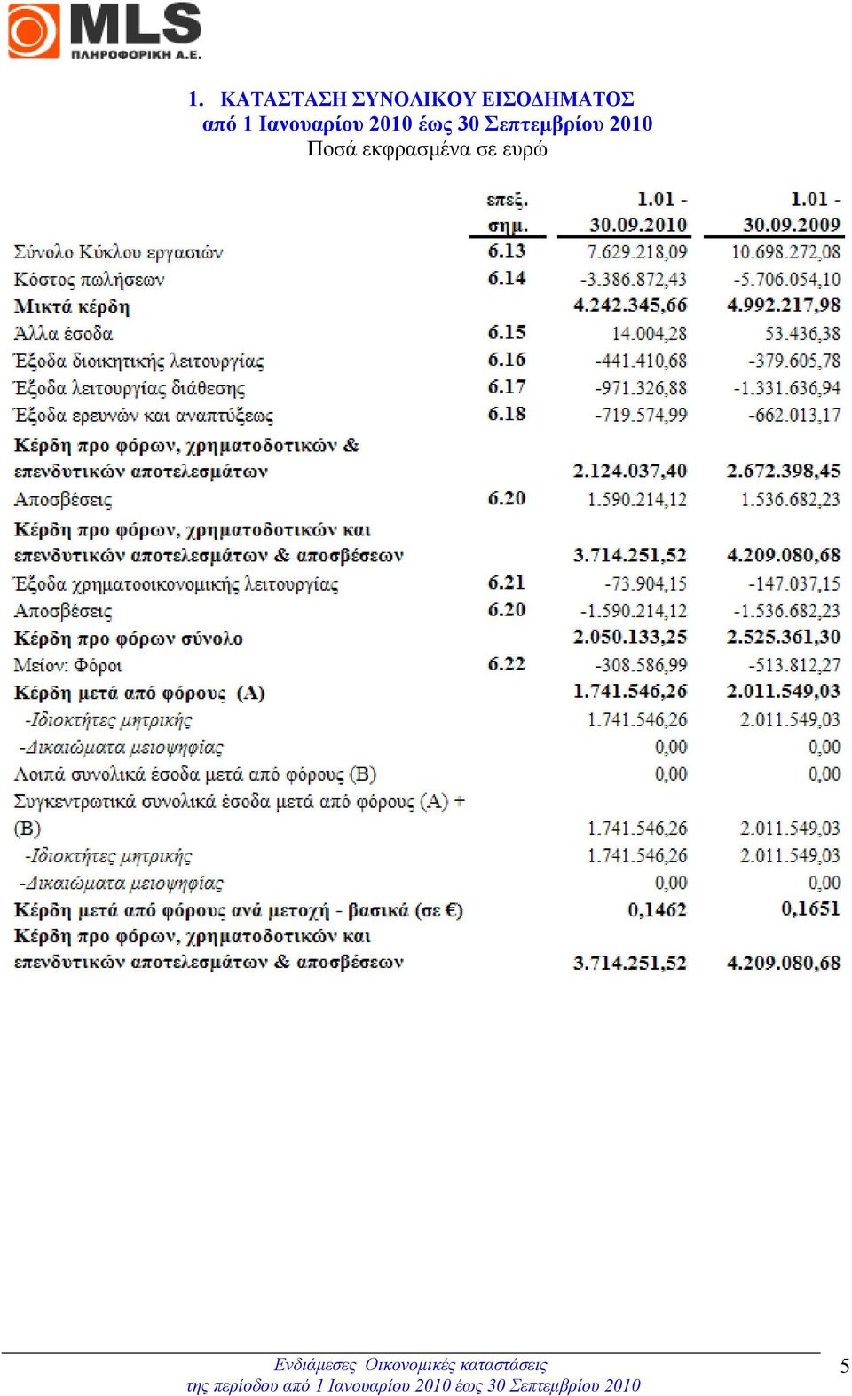 Ιανουαρίου 2010 έως 30