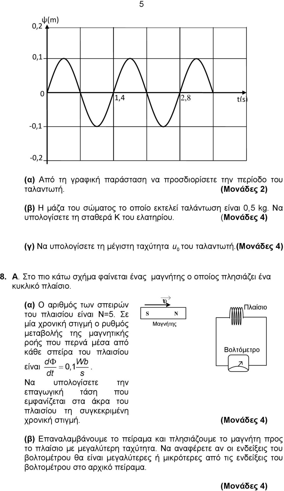 υ (α) Ο αξηζκόο ησλ ζπεηξώλ Πιαίζην ηνπ πιαηζίνπ είλαη Ν=5.