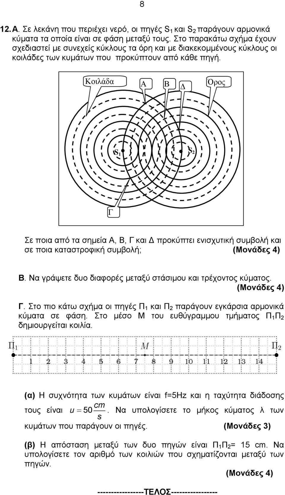 Κοιλάδα Α Β Γ Όρος S 1 S 2 Γ ε πνηα από ηα ζεκεία Α, Β, Γ θαη Γ πξνθύπηεη εληζρπηηθή ζπκβνιή θαη ζε πνηα θαηαζηξνθηθή ζπκβνιή; Β. Να γξάςεηε δπν δηαθνξέο κεηαμύ ζηάζηκνπ θαη ηξέρνληνο θύκαηνο. Γ. ην πην θάησ ζρήκα νη πεγέο Π 1 θαη Π 2 παξάγνπλ εγθάξζηα αξκνληθά θύκαηα ζε θάζε.