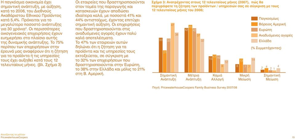 Το 75% περίπου των επιχειρήσεων στην έρευνά μας αναφέρουν ότι η ζήτηση για τα προϊόντα ή τις υπηρεσίες τους έχει αυξηθεί κατά τους 12 τελευταίους μήνες. (βλ.