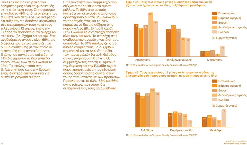 ανέρχεται στο 54% (βλ. Σχήμα 4α και 4β). Στις αναδυόμενες αγορές είναι 66%, μια διαφορά που αντικατοπτρίζει τον ρυθμό ανάπτυξης με τον οποίο οι οικονομίες τους αναπτύσσονται.