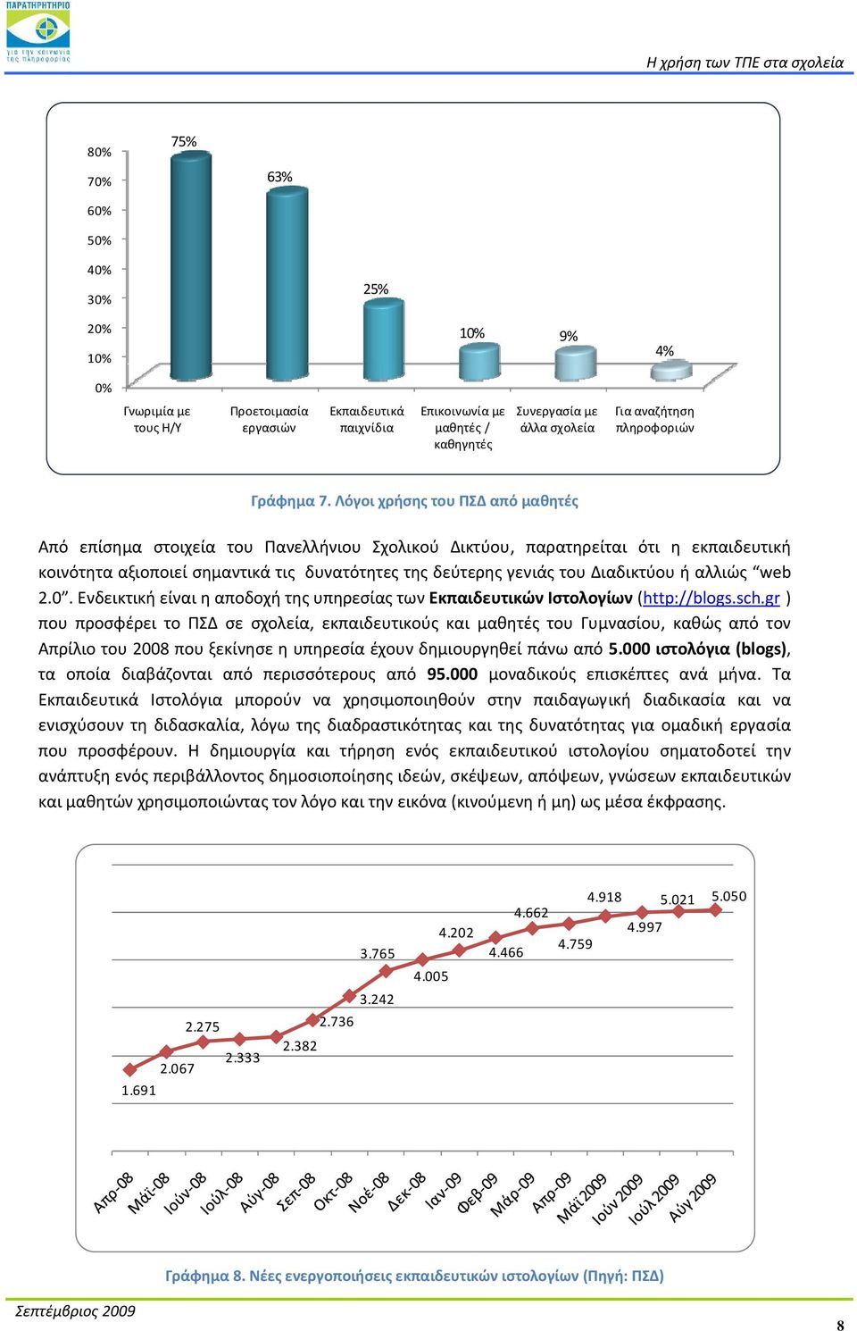 Λόγοι χρήσης του ΠΣΔ από μαθητές Από επίσημα στοιχεία του Πανελλήνιου Σχολικού Δικτύου, παρατηρείται ότι η εκπαιδευτική κοινότητα αξιοποιεί σημαντικά τις δυνατότητες της δεύτερης γενιάς του