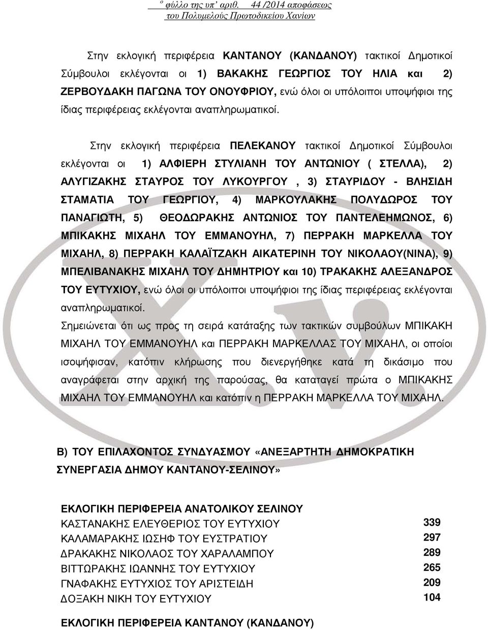 ΟΝΟΥΦΡΙΟΥ, ενώ όλοι οι υπόλοιποι υποψήφιοι της ίδιας περιφέρειας εκλέγονται αναπληρωματικοί.