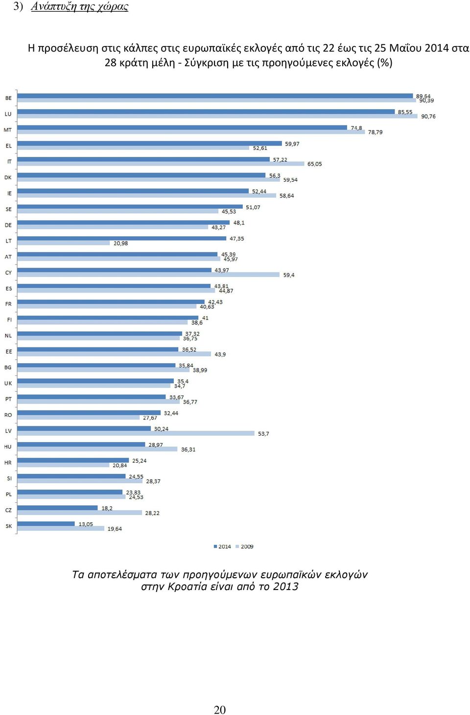 Σύγκριση με τις προηγούμενες εκλογές (%) Τα αποτελέσματα των