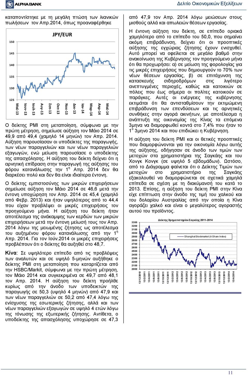 από 49,4 (χαμηλό 14 μηνών) τον Απρ. 2014. Αύξηση παρουσίασαν οι υποδείκτες της παραγωγής, των νέων παραγγελιών και των νέων παραγγελιών εξαγωγών, ενώ μείωση παρουσίασε ο υποδείκτης της απασχόλησης.