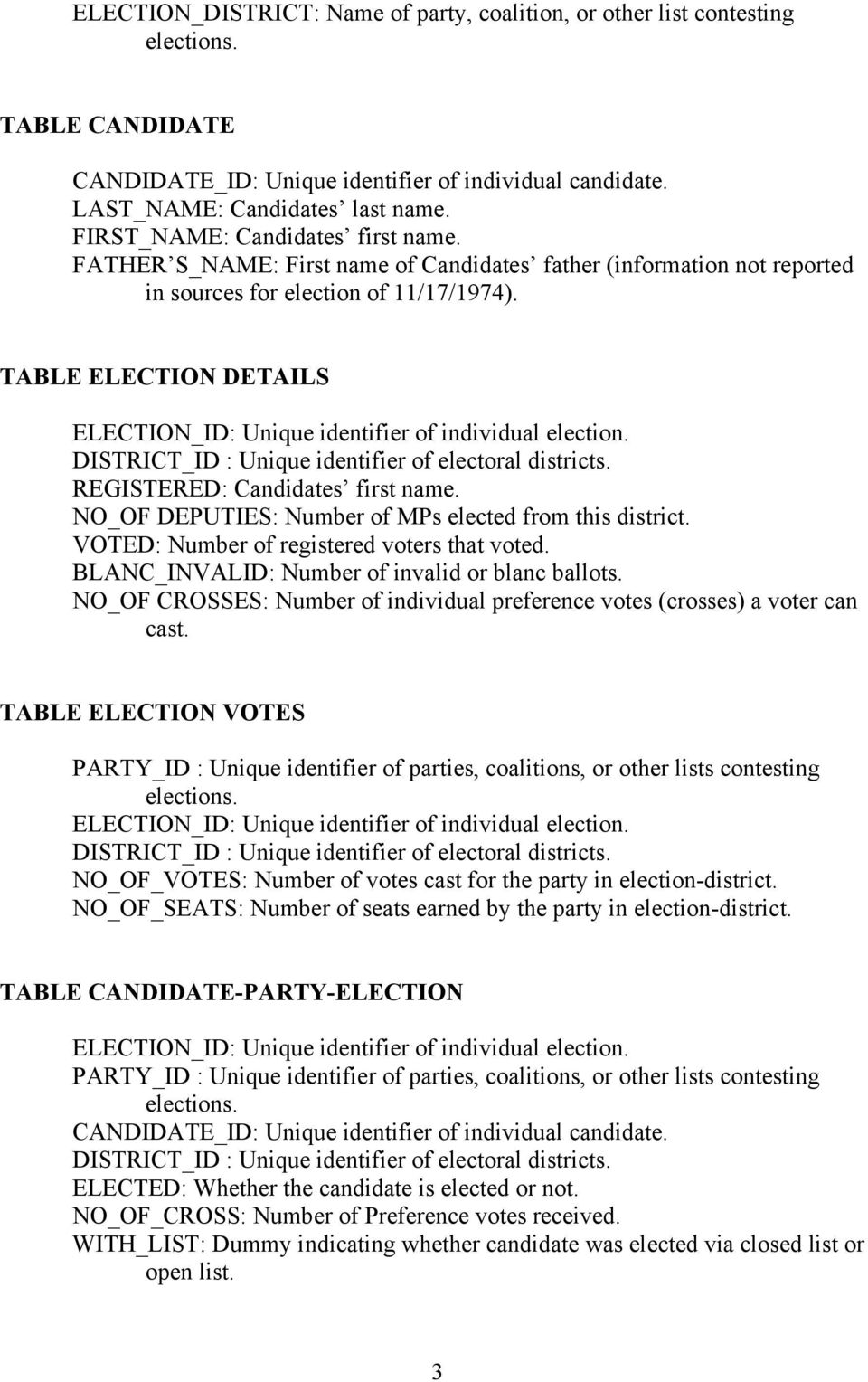 TABLE ELECTION DETAILS : Unique identifier of individual election. : Unique identifier of electoral districts. REGISTERED: Candidates first name.