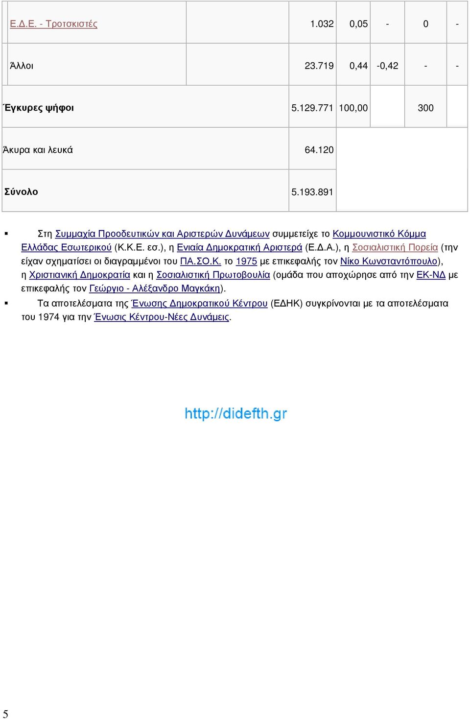 ΣΟ.Κ. το 1975 µε επικεφαλής τον Νίκο Κωνσταντόπουλο), η Χριστιανική ηµοκρατία και η Σοσιαλιστική Πρωτοβουλία (οµάδα που αποχώρησε από την ΕΚ-Ν µε επικεφαλής τον Γεώργιο -