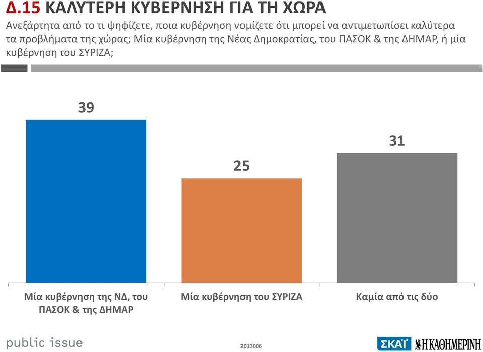 κυβέρνηση της Νέας Δημοκρατίας, του ΠΑΣΟΚ & της ΔΗΜΑΡ, ή μία κυβέρνηση του ΣΥΡΙΖΑ;