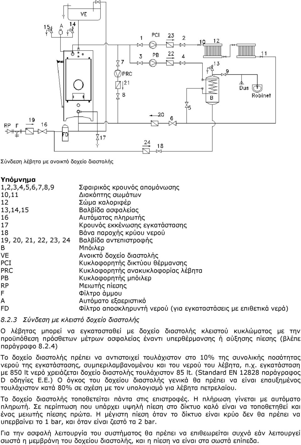 αλαθπθινθνξίαο ιέβεηα PB Κπθινθνξεηήο κπφηιεξ RP Μεησηήο πίεζεο F Φίιηξν άκκνπ A Απηφκαην εμαεξηζηηθφ FD Φίιηξν απνζθιεξπληή λεξνχ (γηα εγθαηαζηάζεηο κε επηζεηηθά λεξά) 8.2.