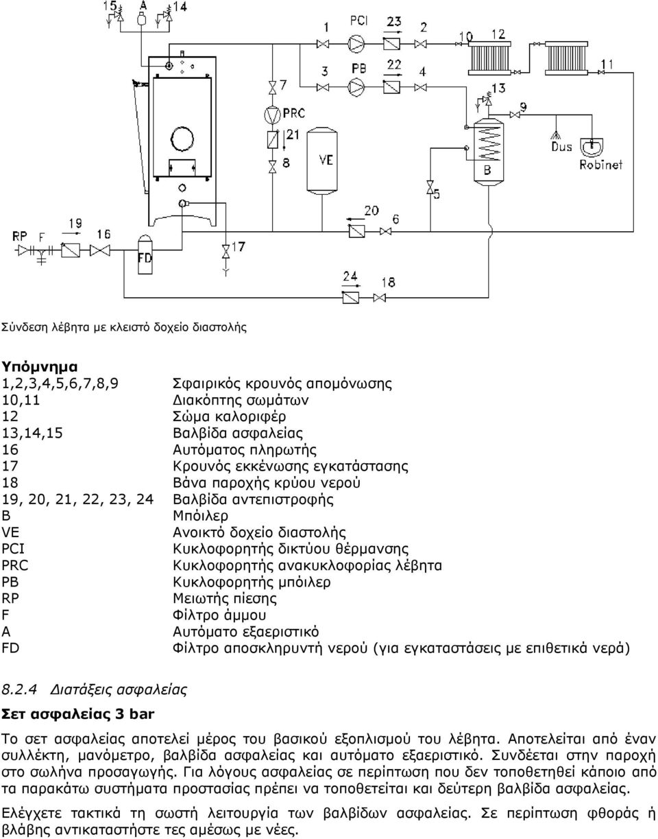 αλαθπθινθνξίαο ιέβεηα PB Κπθινθνξεηήο κπφηιεξ RP Μεησηήο πίεζεο F Φίιηξν άκκνπ A Απηφκαην εμαεξηζηηθφ FD Φίιηξν απνζθιεξπληή λεξνχ (γηα εγθαηαζηάζεηο κε επηζεηηθά λεξά) 8.2.