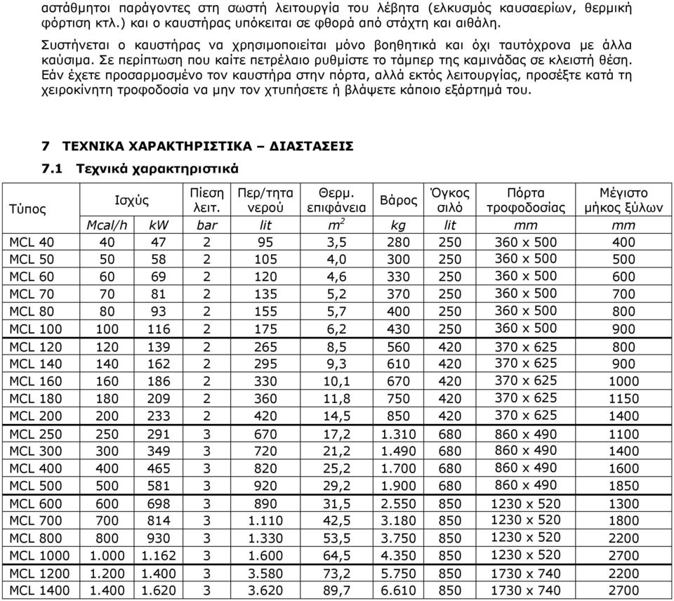 Δάλ έρεηε πξνζαξκνζκέλν ηνλ θαπζηήξα ζηελ πφξηα, αιιά εθηφο ιεηηνπξγίαο, πξνζέμηε θαηά ηε ρεηξνθίλεηε ηξνθνδνζία λα κελ ηνλ ρηππήζεηε ή βιάςεηε θάπνην εμάξηεκά ηνπ. 7 ΣΔΥΝΙΚΑ ΥΑΡΑΚΣΗΡΙΣΙΚΑ ΓΙΑΣΑΔΙ 7.