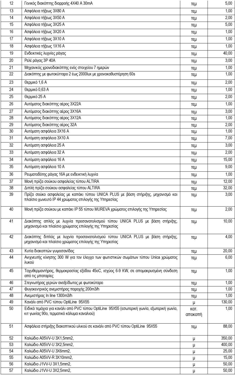 2000lux με χρονοκαθυστέρηση 60s τεμ 23 Θερμικό 1,6 Α τεμ 2,00 24 Θερμικό 0,63 Α τεμ 25 Θερμικό 25 Α τεμ 2,00 26 Αυτόματος διακόπτης αέρος 3Χ22Α τεμ 27 Αυτόματος διακόπτης αέρος 3Χ16Α τεμ 3,00 28