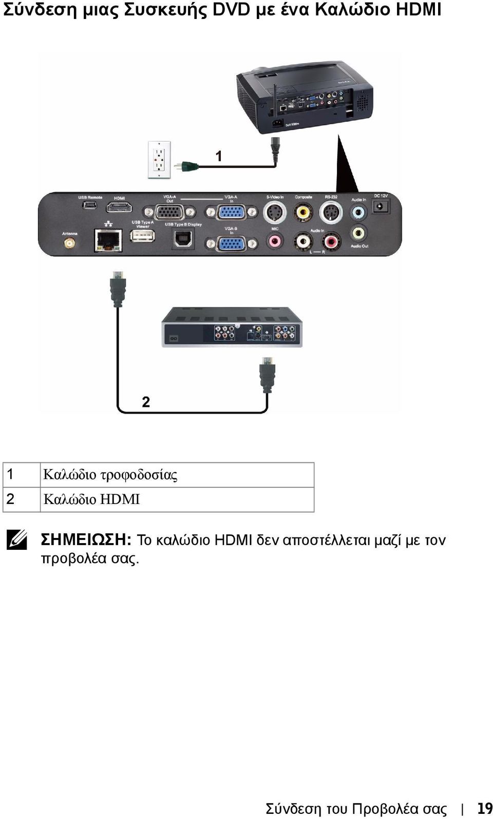 ΣΗΜΕΙΩΣΗ: Το καλώδιο HDMI δεν αποστέλλεται