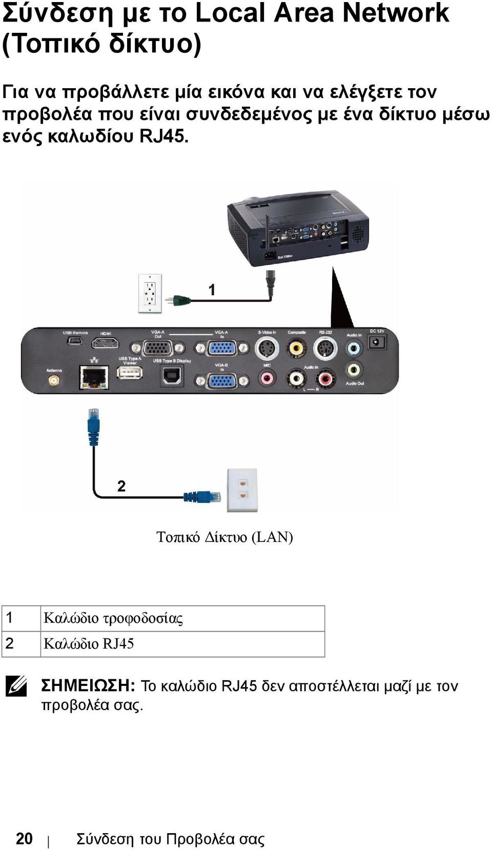 καλωδίου RJ45.