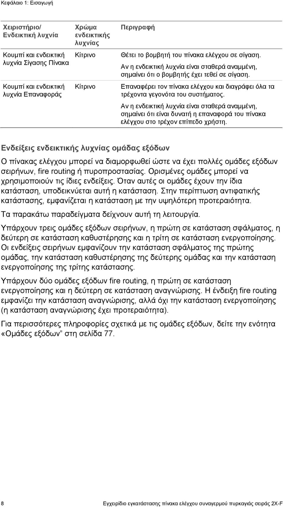 Επαναφέρει τον πίνακα ελέγχου και διαγράφει όλα τα τρέχοντα γεγονότα του συστήματος.