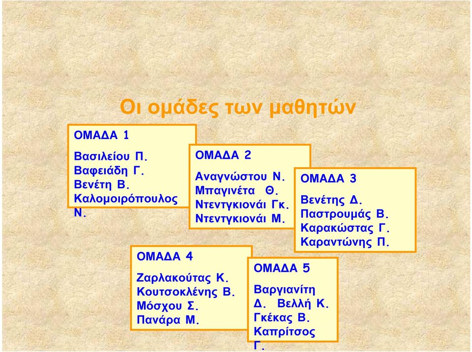 Πανάρα Μ. Αναγνώστου Ν. Μπαγινέτα Θ. Ντεντγκιονάι Γκ. Ντεντγκιονάι Μ.