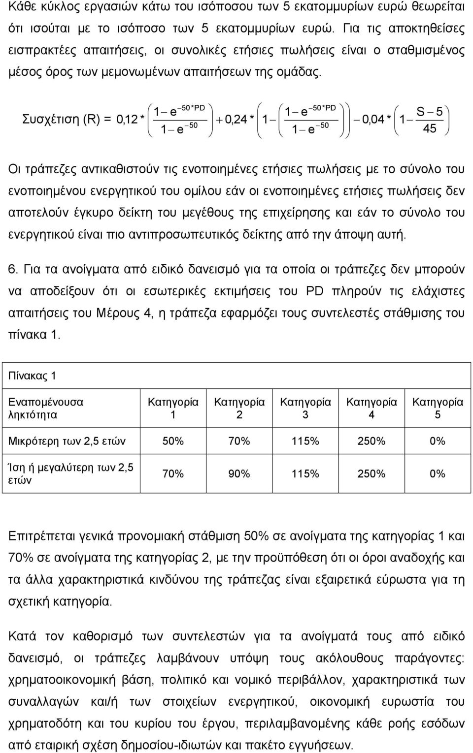 Συσχέτιση (R) = 1 e,12 * 1 e 1 e + 0,24 * 1 1 e 50*PD 50*PD 0 50 50 S 5 0,04 * 1 45 Οι τράπεζες αντικαθιστούν τις ενοποιηµένες ετήσιες πωλήσεις µε το σύνολο του ενοποιηµένου ενεργητικού του οµίλου