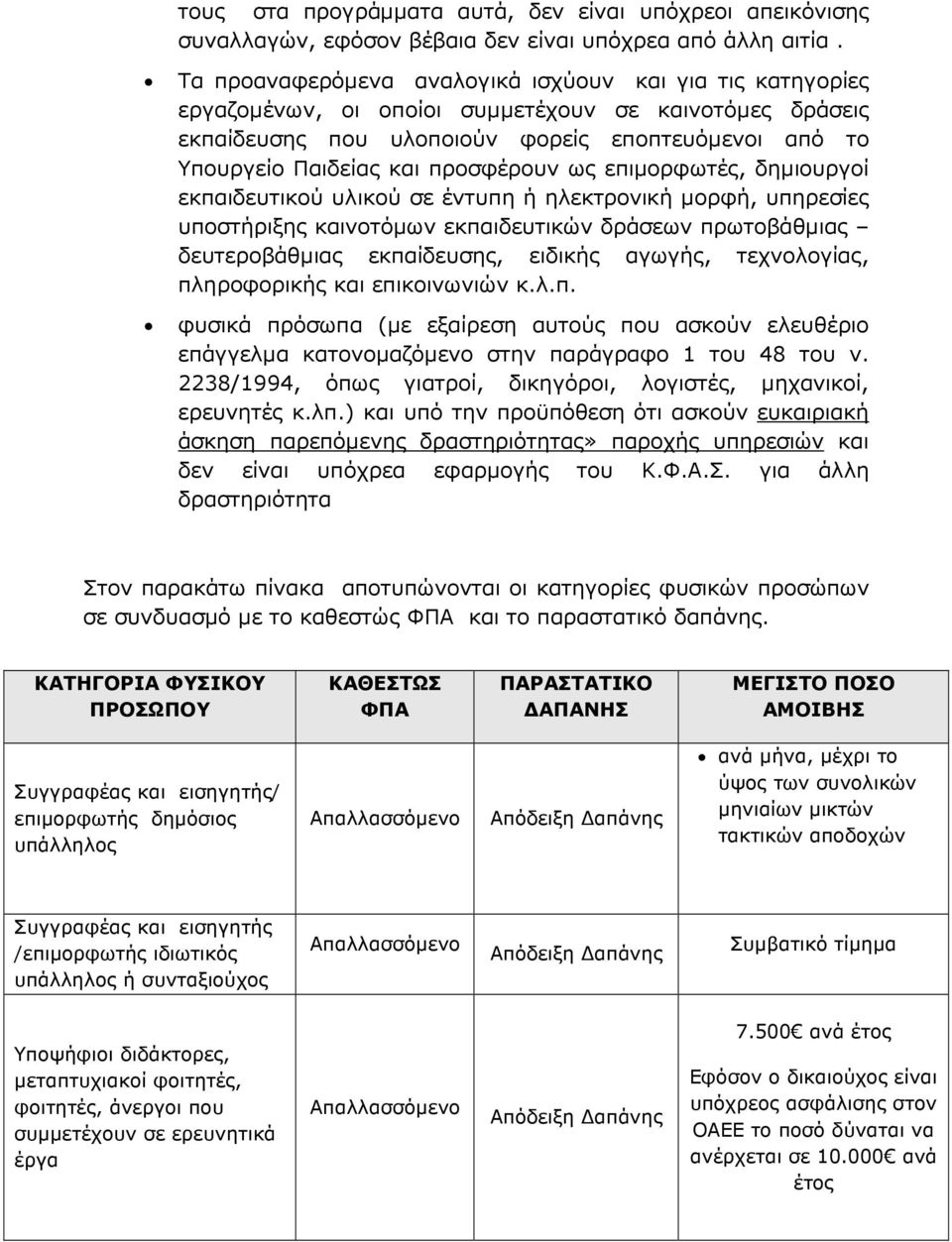 προσφέρουν ως επιµορφωτές, δηµιουργοί εκπαιδευτικού υλικού σε έντυπη ή ηλεκτρονική µορφή, υπηρεσίες υποστήριξης καινοτόµων εκπαιδευτικών δράσεων πρωτοβάθµιας δευτεροβάθµιας εκπαίδευσης, ειδικής