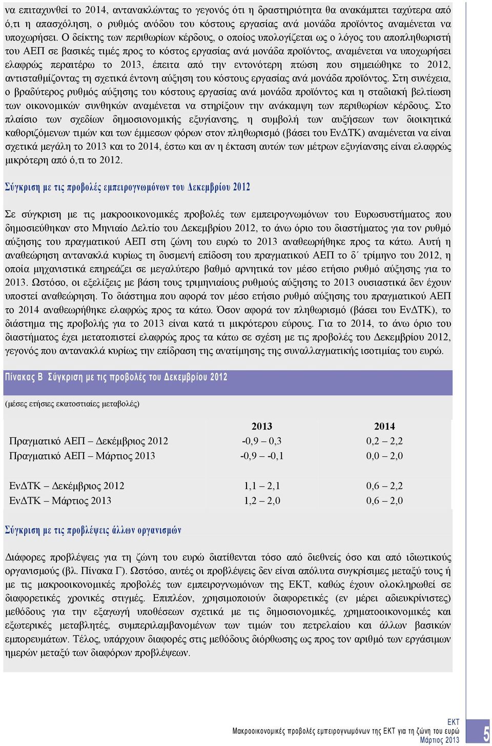 το 2013, έπειτα από την εντονότερη πτώση που σημειώθηκε το 2012, αντισταθμίζοντας τη σχετικά έντονη αύξηση του κόστους εργασίας ανά μονάδα προϊόντος.