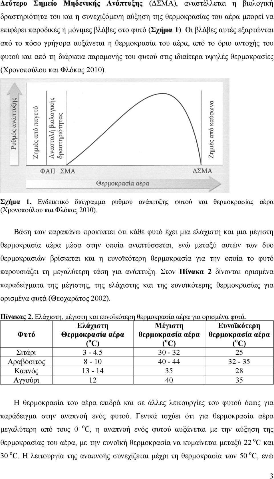 (Χρονοπούλου και Φλόκας 2010). Σχήµα 1. Ενδεικτικό διάγραµµα ρυθµού ανάπτυξης φυτού και θερµοκρασίας αέρα (Χρονοπούλου και Φλόκας 2010).
